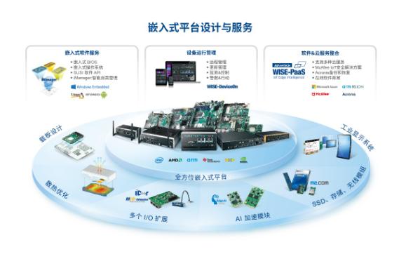 软件加值硬件 嵌入式创新引领AIoT新未来